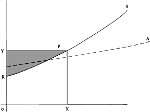 Orange Blossom Special: Externalities and the Coase Theorem - Econlib