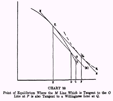 Modern Theory of Interest - Rahul Senchuri