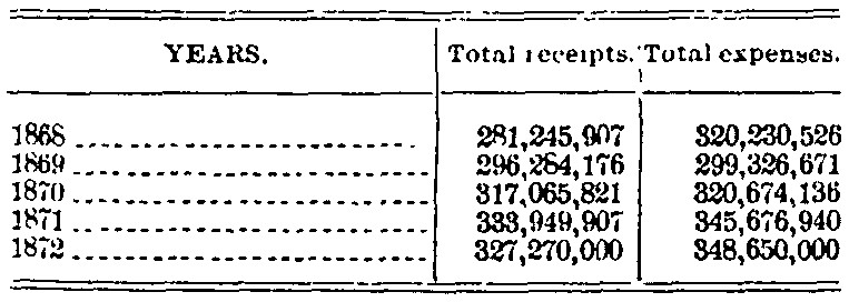 Jas. H. Hopkins' European Letters to the Pittsburgh Post, 1869-1870, James  H. Hopkins