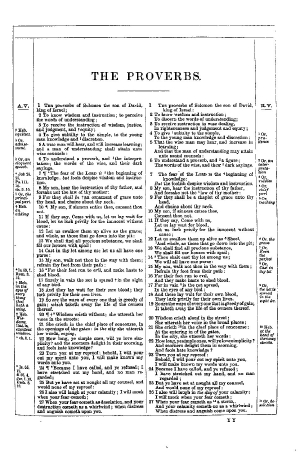 Book of Proverbs Summary Pdf