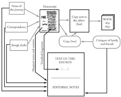 Cambridge Problems: Proposed by the Moderators to the Candidates for  Mathematical Honors at the General Examinations From 1821 to 1830  Inclusive, With