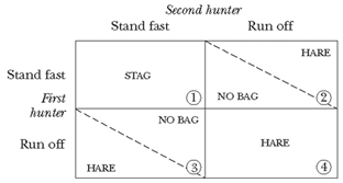 The Continua of Excludability and Rivalry - Econlib