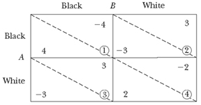 The Continua of Excludability and Rivalry - Econlib