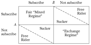 free rider politics definition free rider politics definition