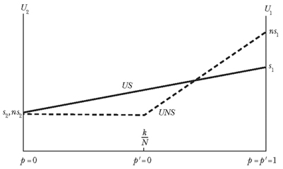 The Continua of Excludability and Rivalry - Econlib