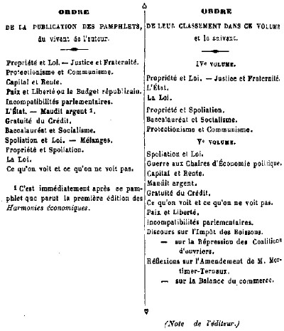 Oeuvres complètes de Frédéric Bastiat, 3rd ed. vol. 4 Sophismes